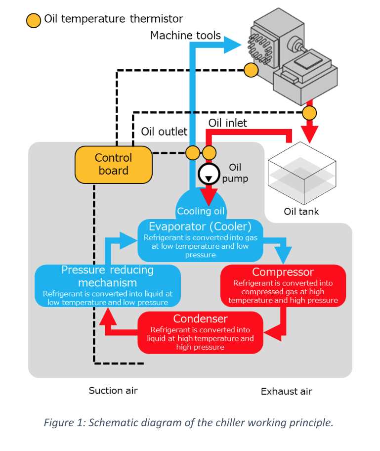 chiller parts diagram