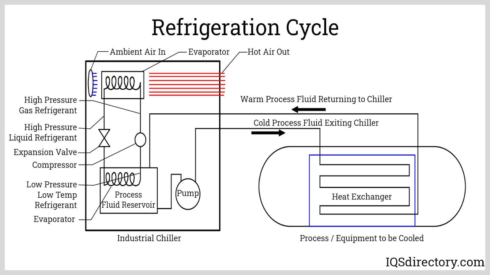 chiller parts diagram