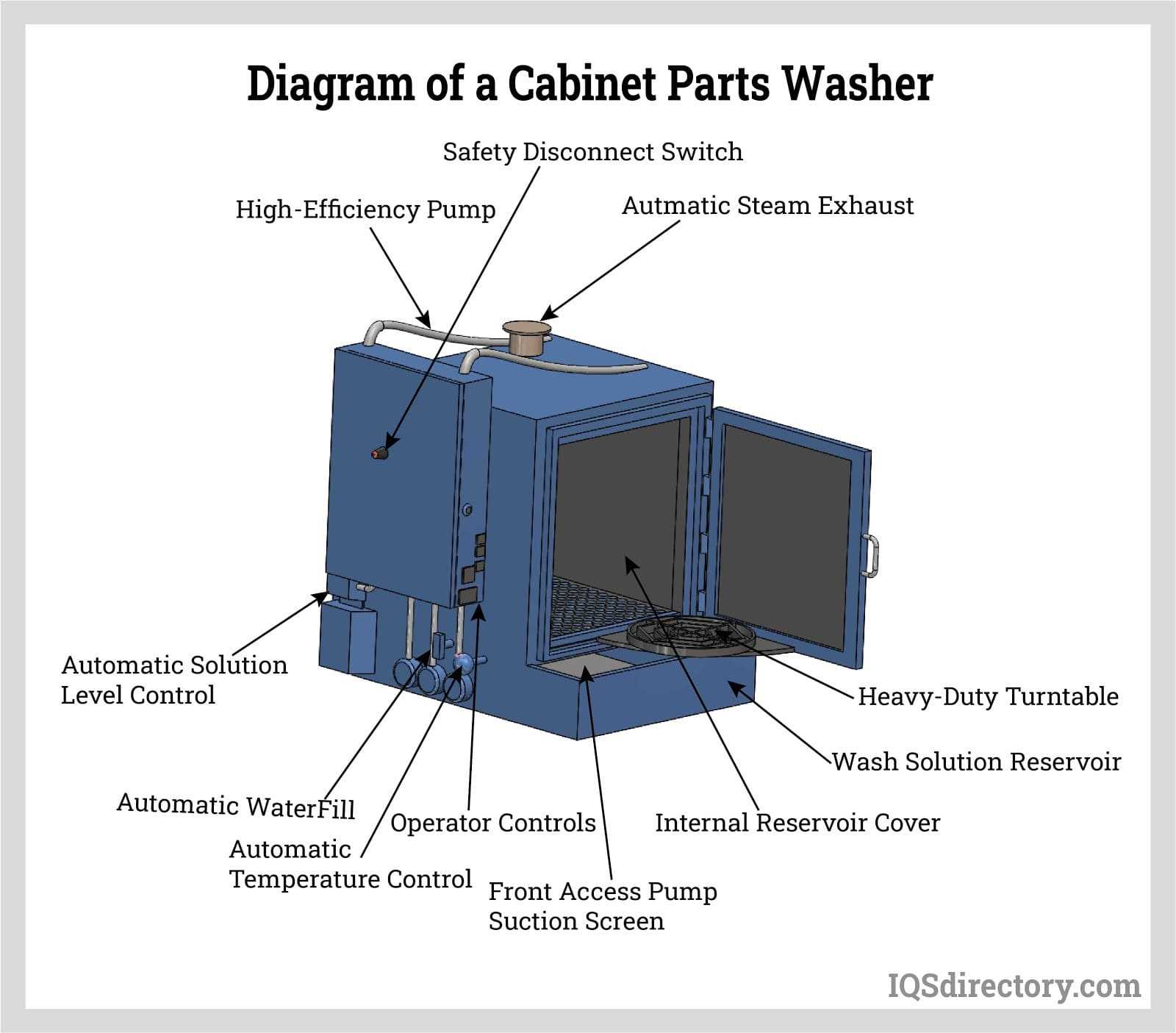 washer parts diagram