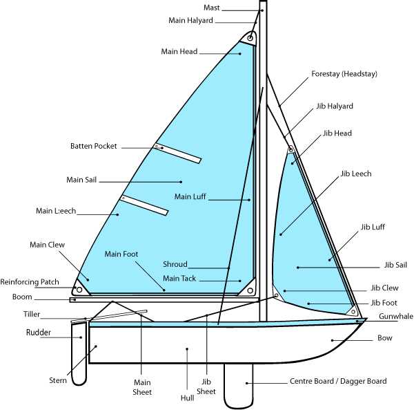 sailboat parts diagram