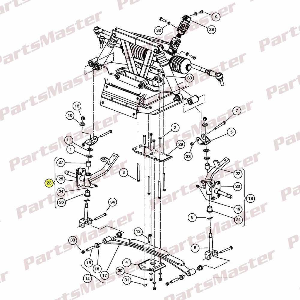 club car parts diagram front end