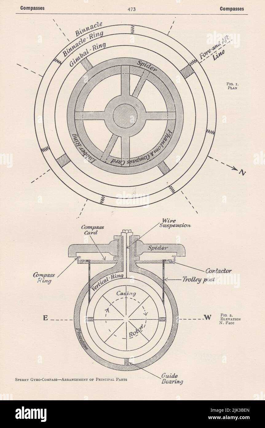 compass parts diagram