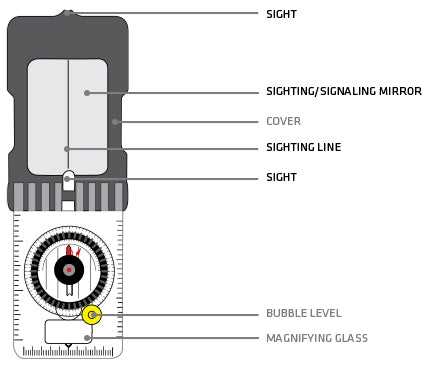compass parts diagram