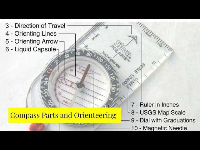 compass parts diagram