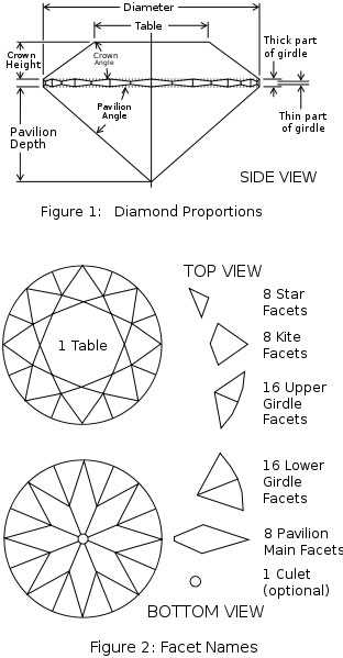 parts of a kite diagram