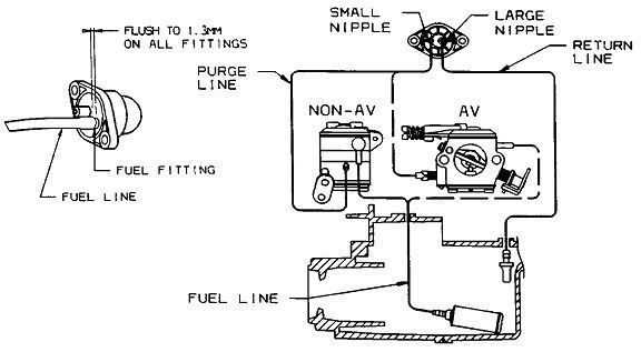 craftsman 358 chainsaw parts diagram