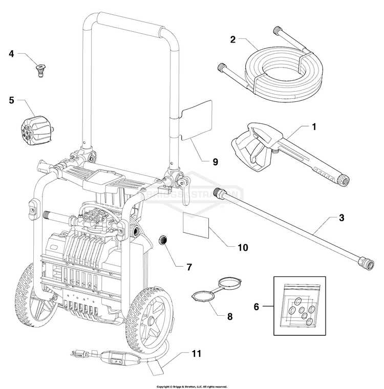 craftsman pressure washer parts diagram