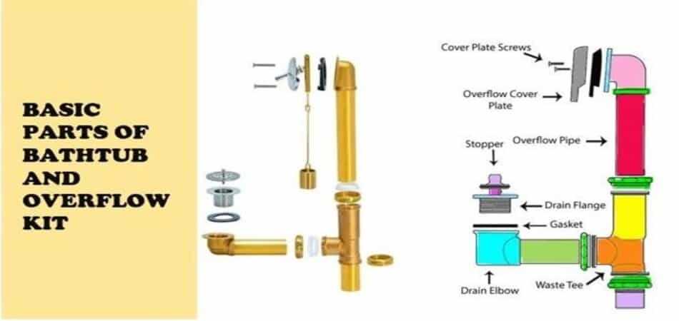 parts of a bathtub diagram