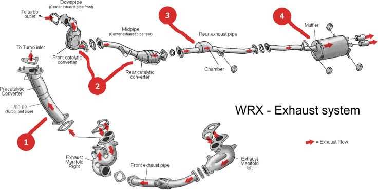 parts of an exhaust diagram