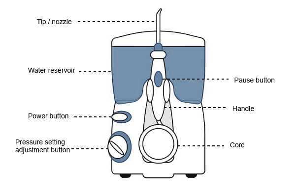 waterpik parts diagram