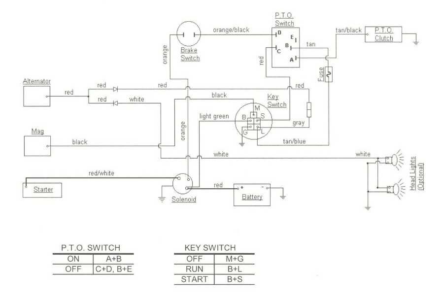 cub cadet parts diagram lt1050