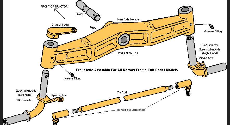 cub cadet parts diagram