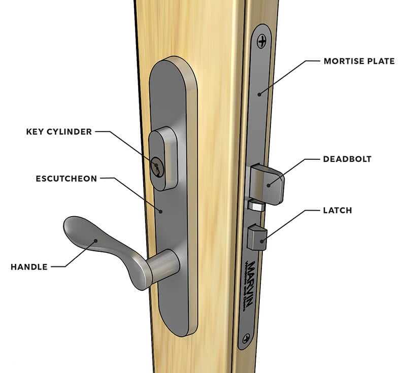 parts of a door frame diagram