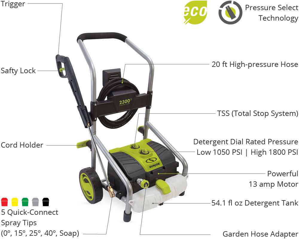 sun joe pressure washer parts diagram