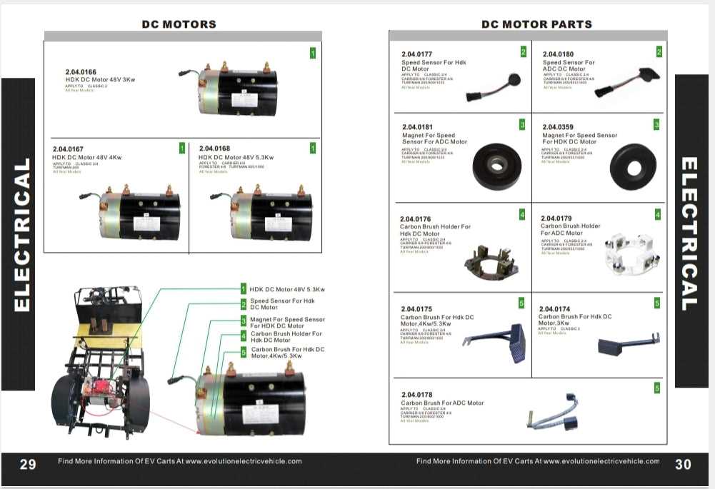 dc electric motor parts diagram