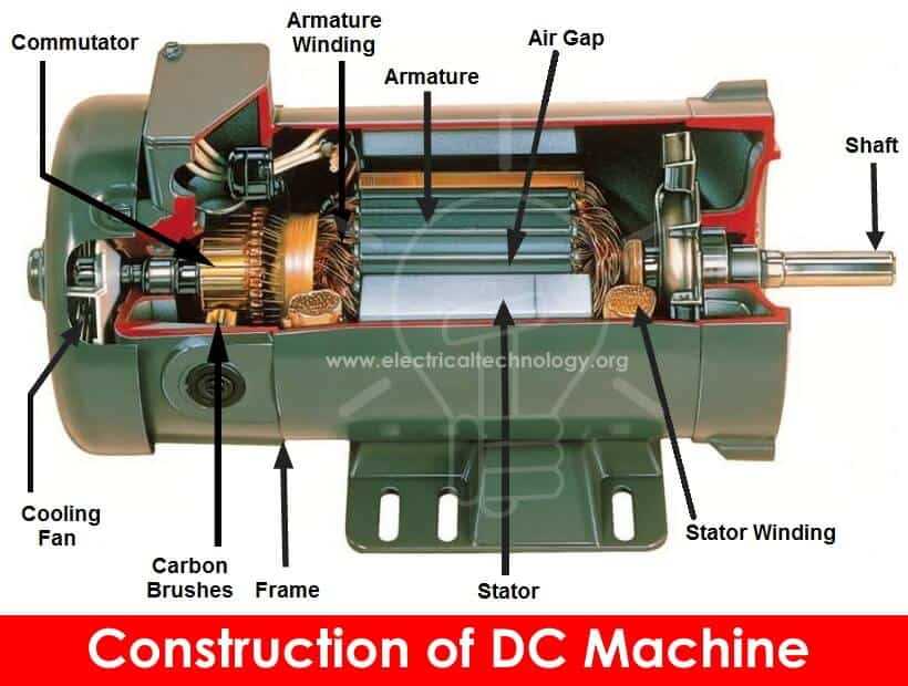 dc motor parts diagram