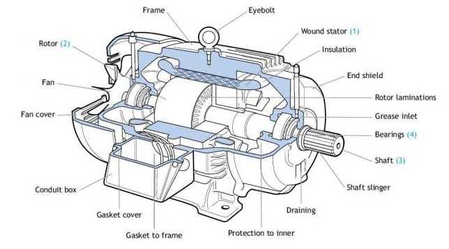 dc motor parts diagram