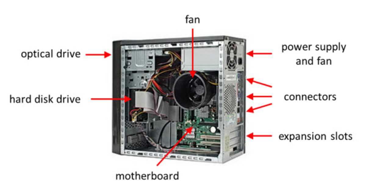 cpu diagram parts