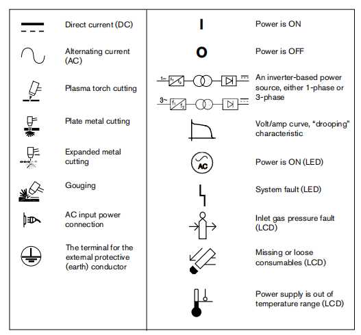 hypertherm powermax 45 parts diagram