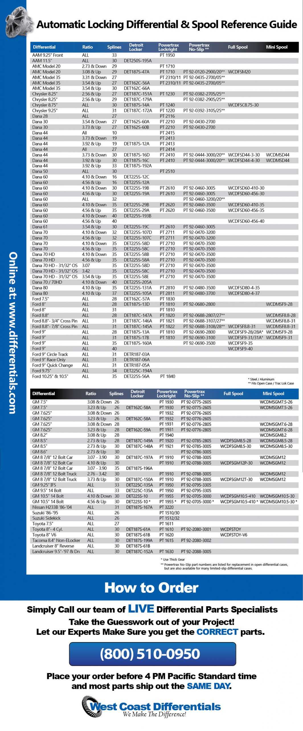 detroit locker parts diagram