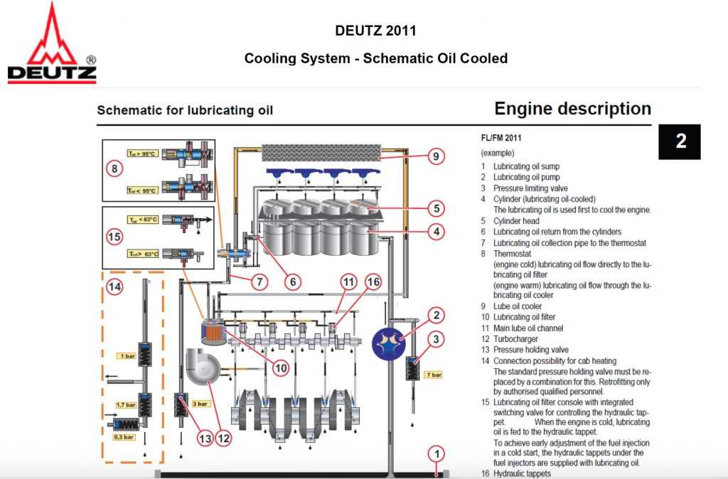 deutz engine parts diagram