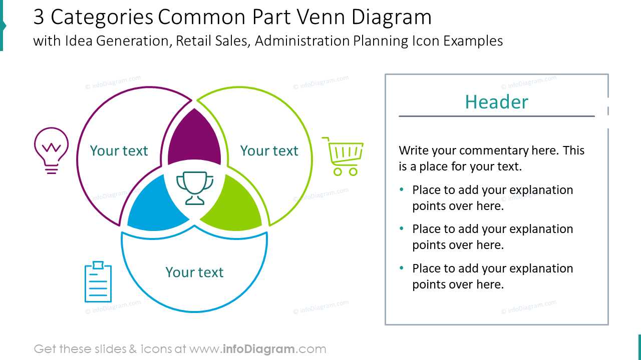 parts of a venn diagram