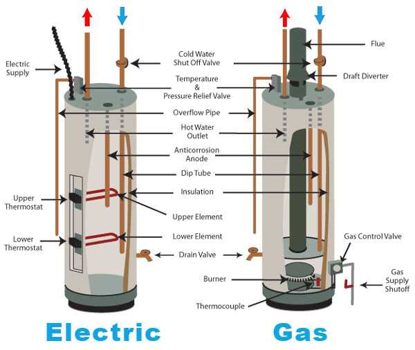 electric hot water heater parts diagram