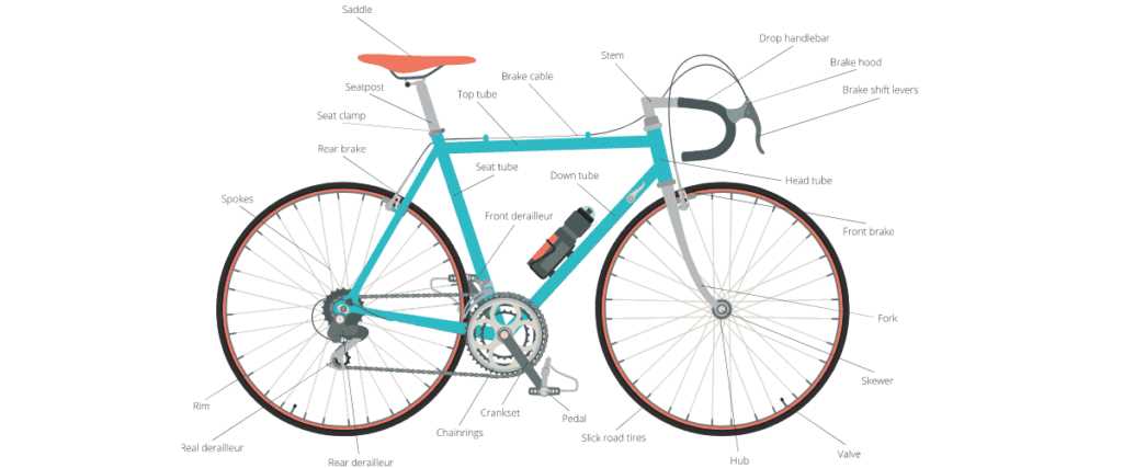 diagram bike parts