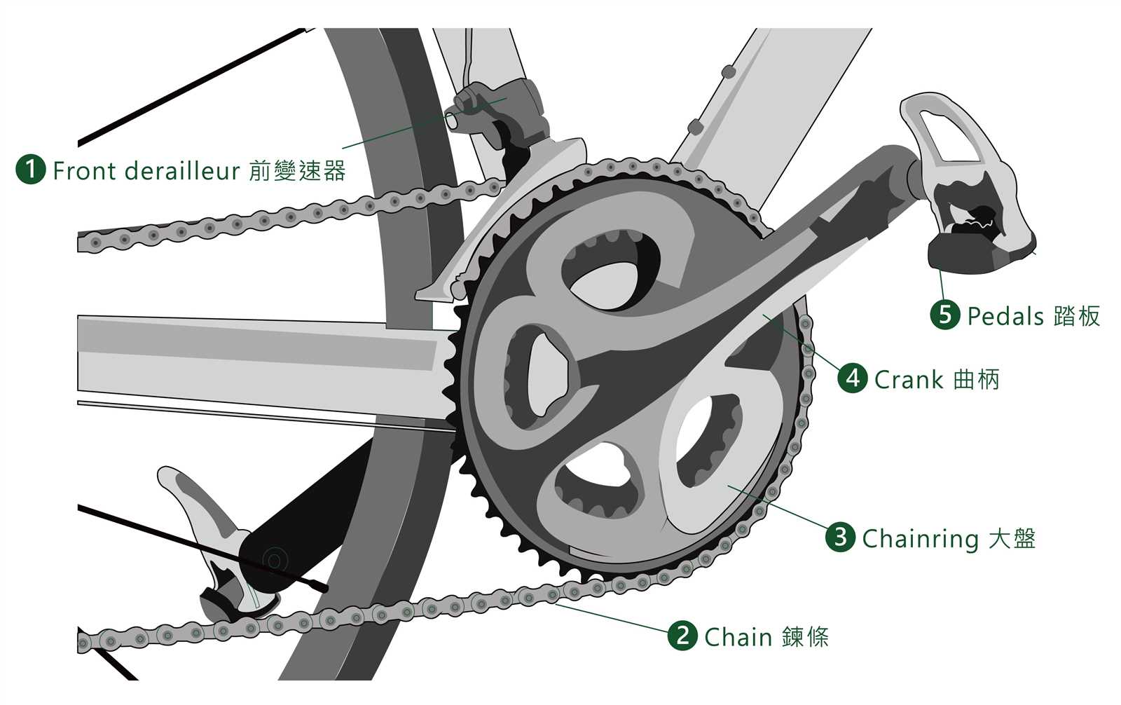 diagram bike parts