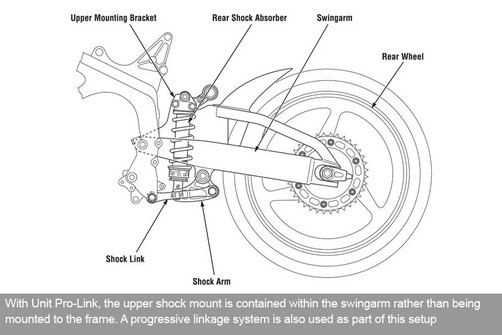 diagram dirt bike parts