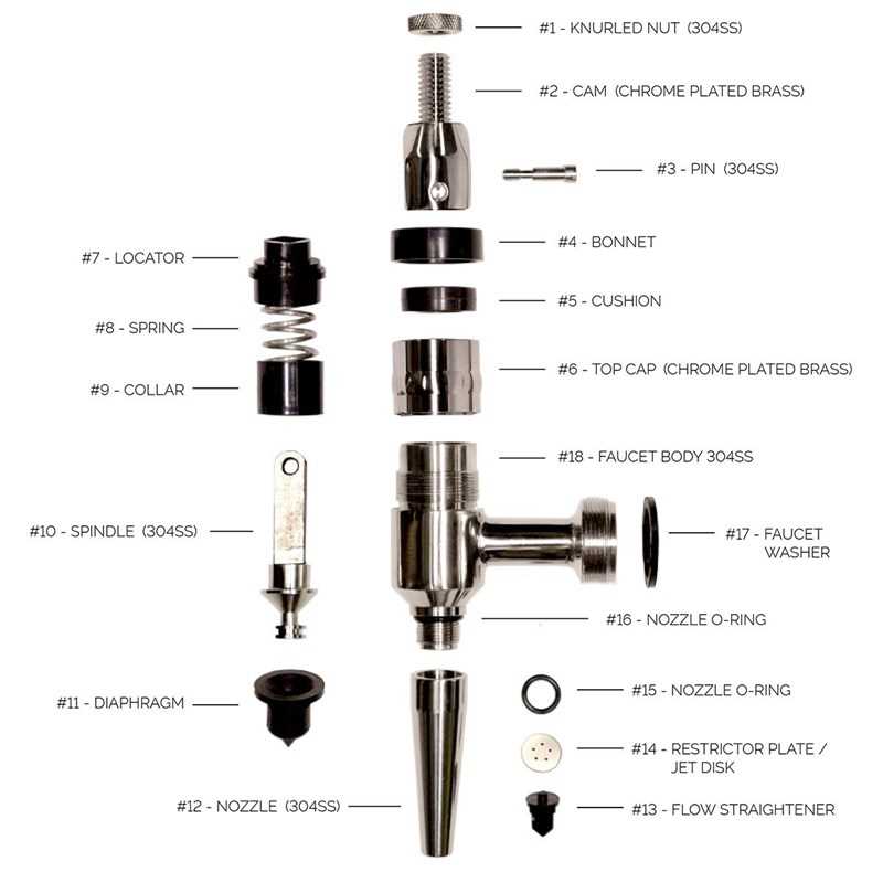 diagram of faucet parts