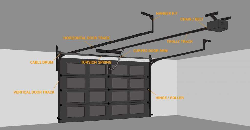 diagram of garage door parts