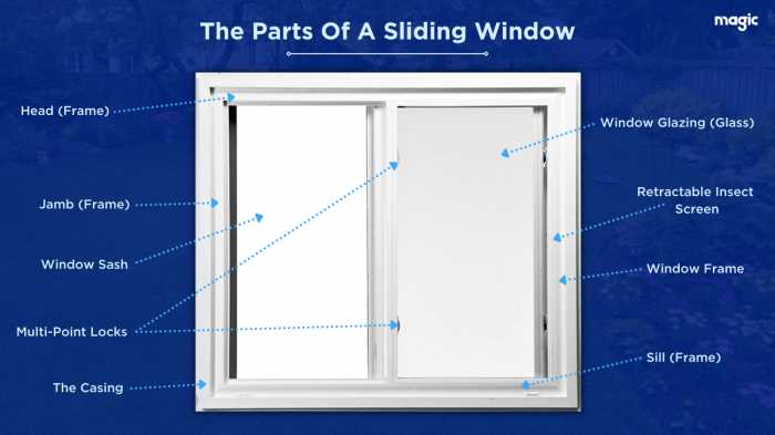 diagram of window parts