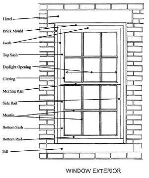 diagram of window parts