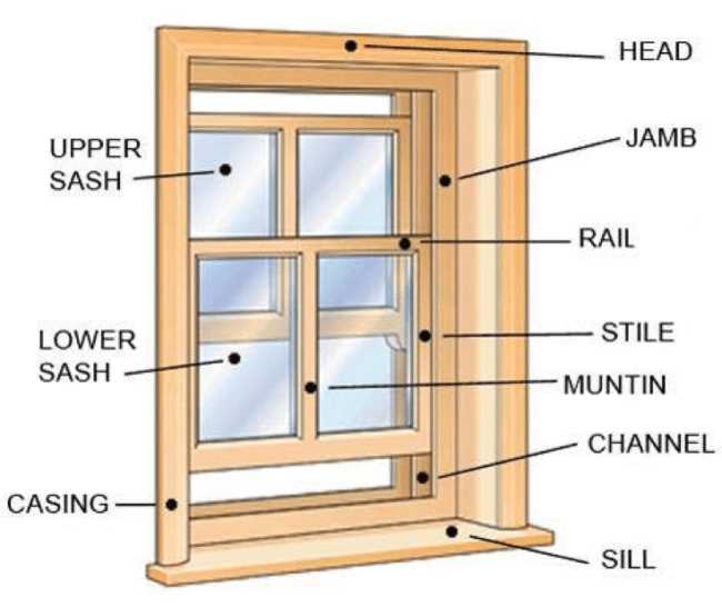 diagram of window parts