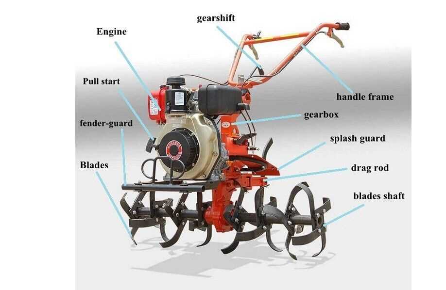 diagram rotary tiller parts