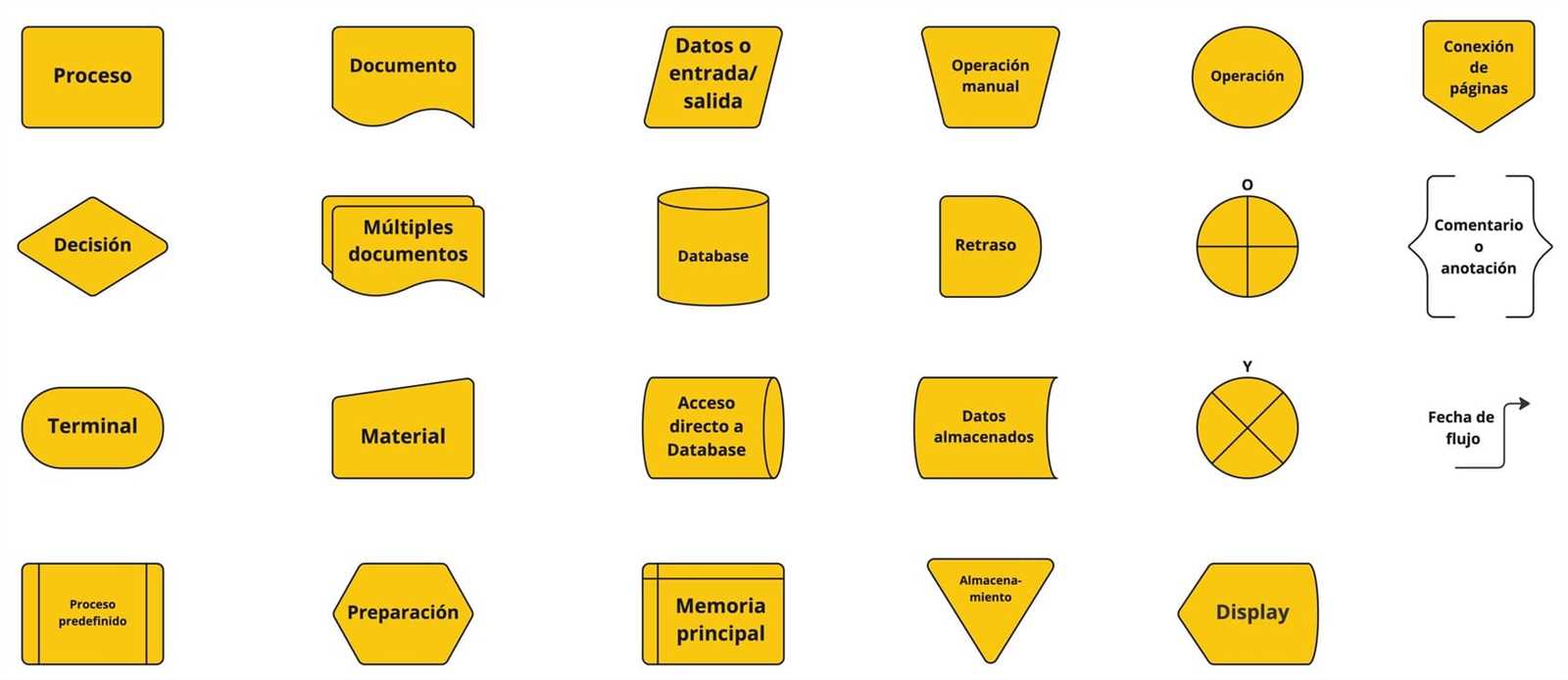 diagrama de flujo partes