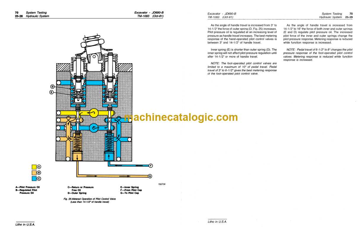 john deere 690b excavator parts diagram