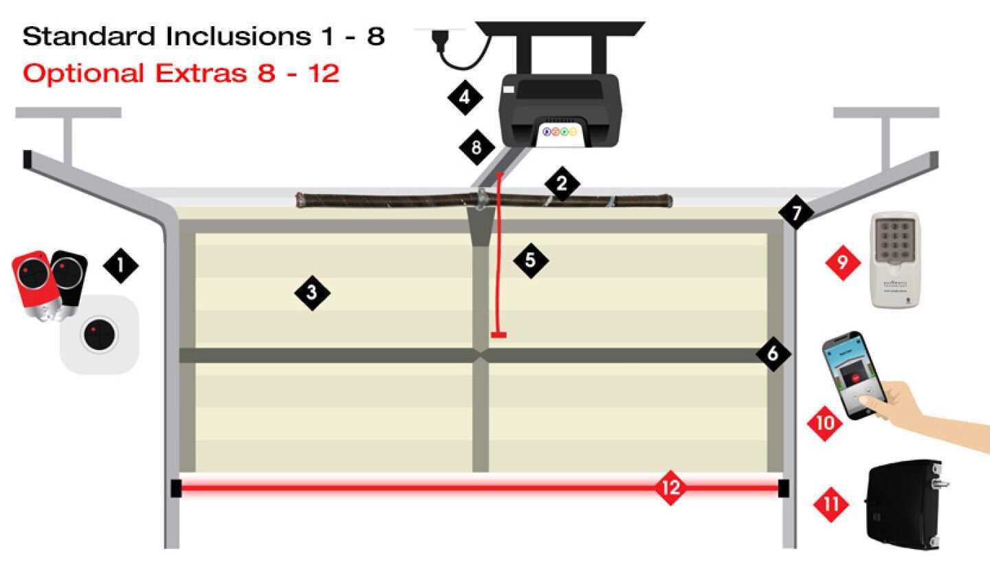 diagram of garage door parts