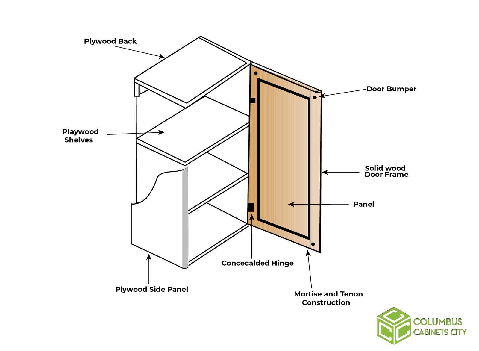 door frame parts names diagram