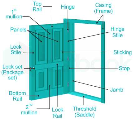 door frame parts names diagram