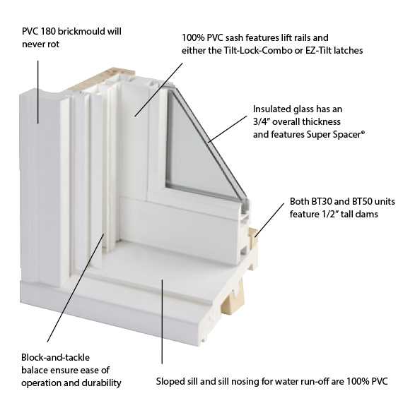 double hung window parts diagram