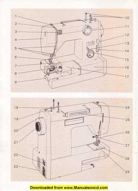 sewing machine parts diagram worksheet