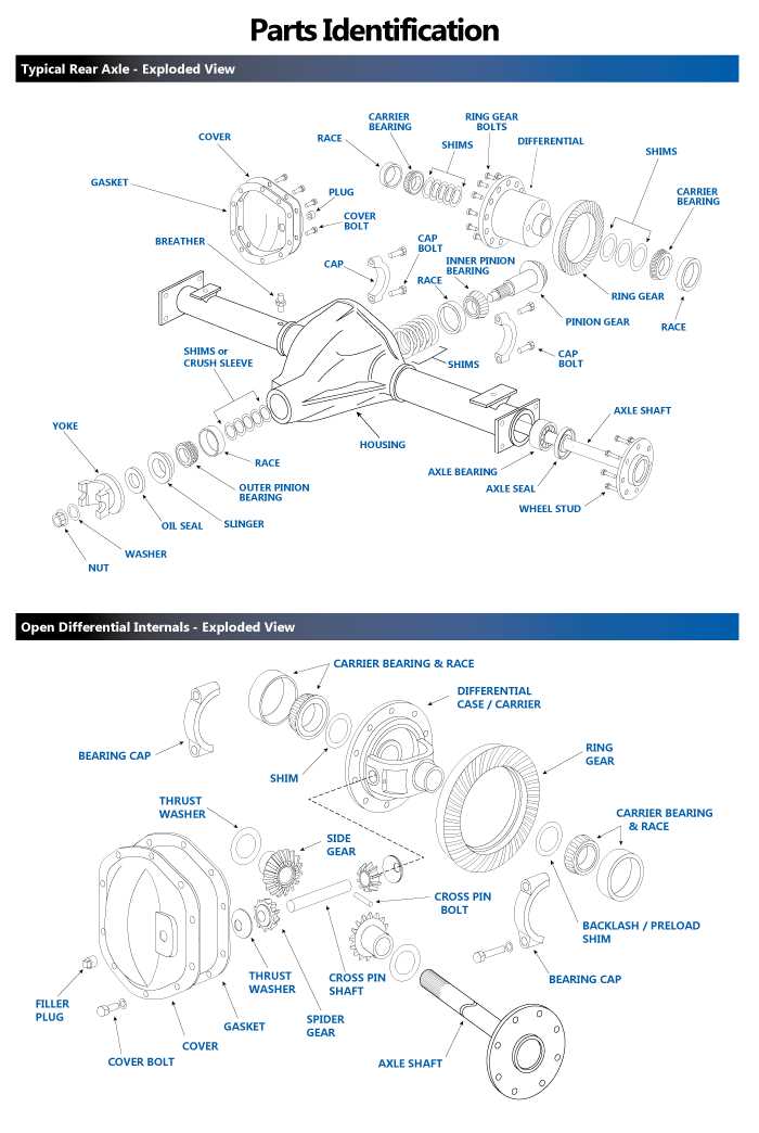 differential parts diagram