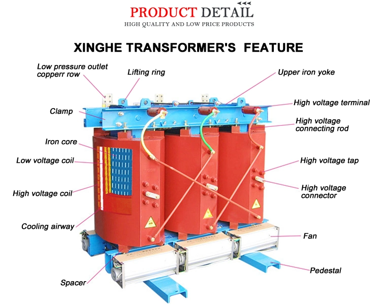 transformer parts diagram