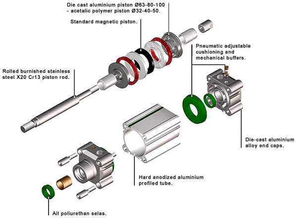 pneumatic cylinder parts diagram