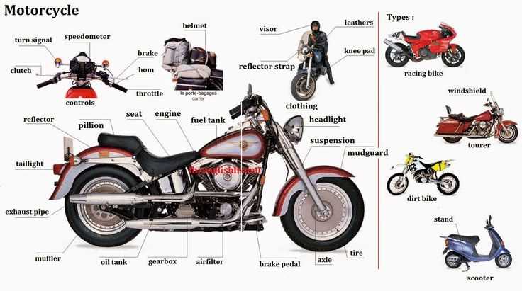 motorcycle part names diagram