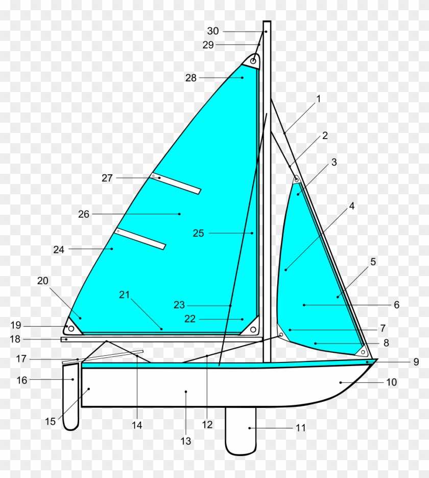 parts of boat diagram