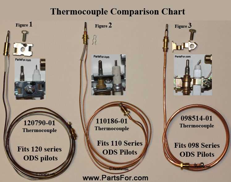 dyna glo propane heater parts diagram