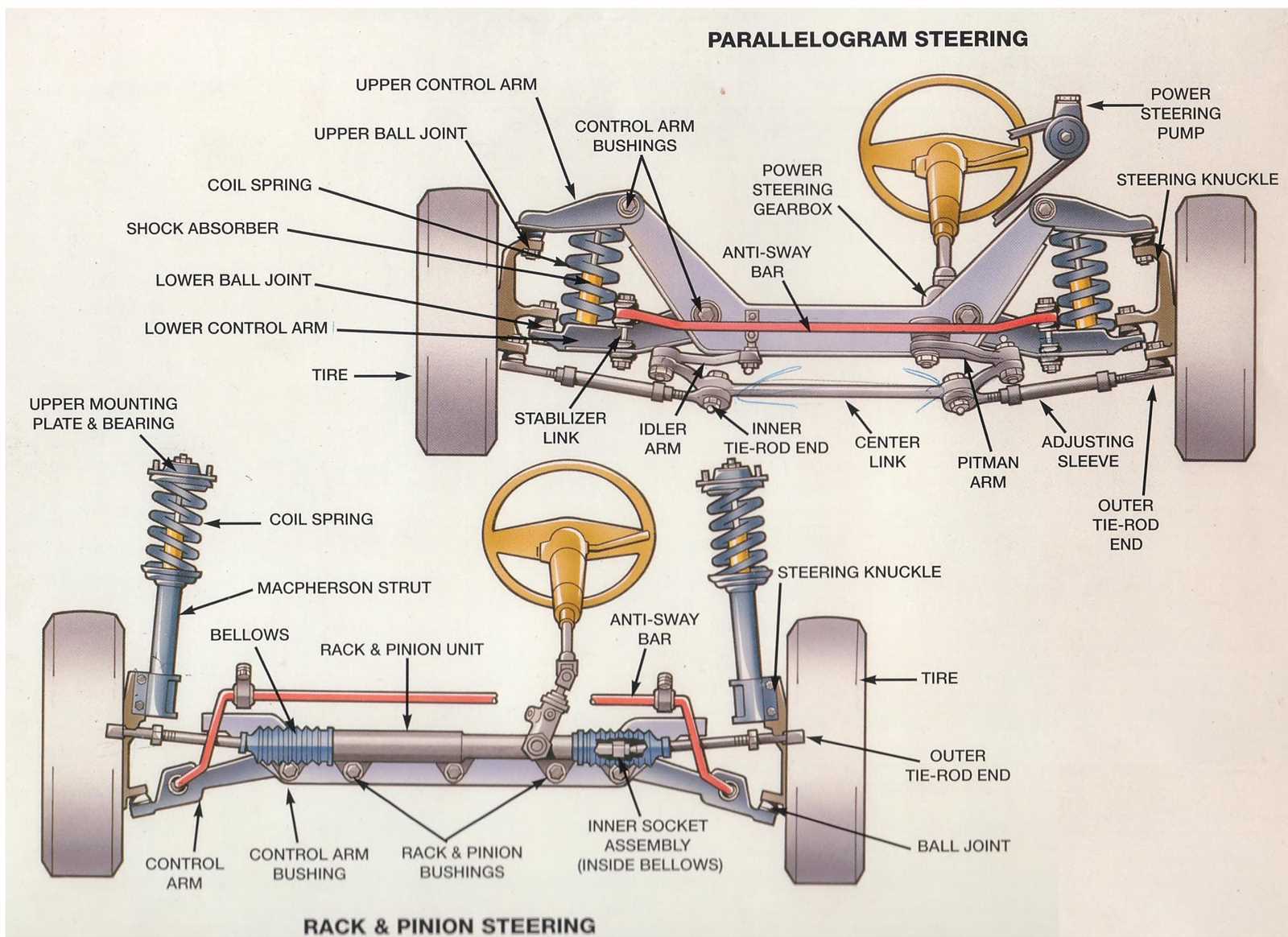 steering parts diagram